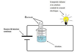 330-pxélectrolyte.jpeg