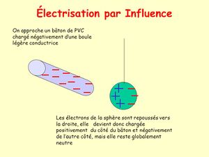 Électrisation+par+Influence.jpg