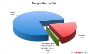 Compositions de l'air-sgh-97.jpg