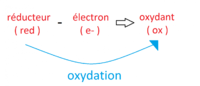 oxydation-schema
