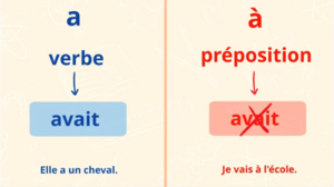 Homophones-cm1-cm2-4-avoir-et-a.png