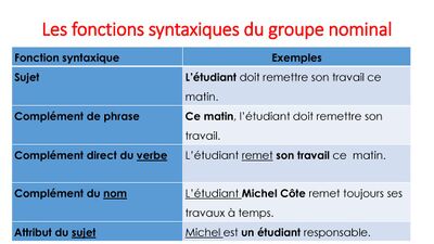 Les+fonctions+syntaxiques+du+groupe+nominal.jpg