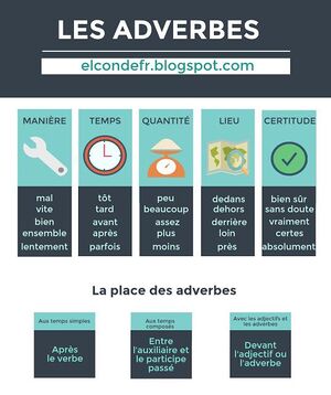 Les Adverbes-ND309.jpg