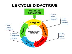 Le cycle didactique.jpg