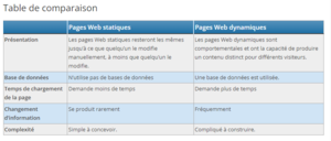 Comparaison WS et WD.png