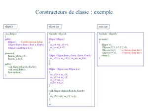 NaConstructeurs+de+classe+ +exemple.jpg
