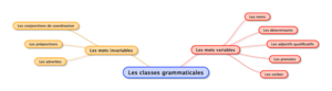 Classes-grammaticales.png