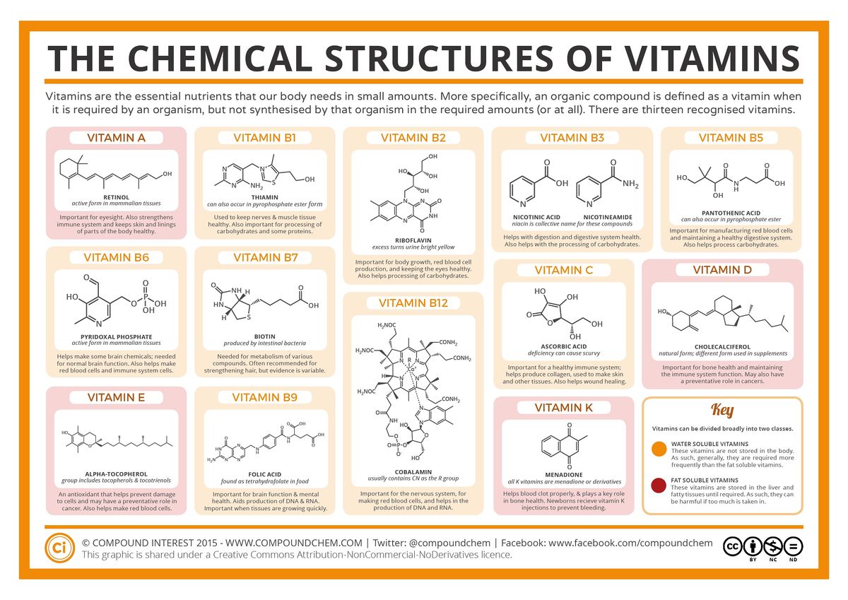 Structures-Vitamins.jpg
