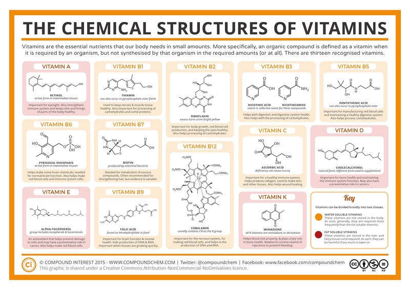 Structures-Vitamins.jpg