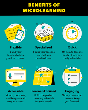 How-microlearning-can-level-up-your-knowledge.png