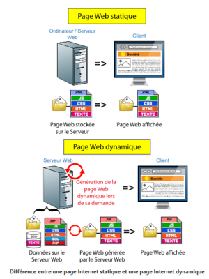 Webstatiquedynamique.png
