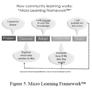 Micro-Learning-Framework.png