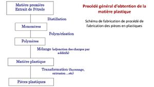 Etape-Fabrication-Plastique-MR5.jpg