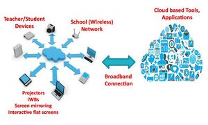 ICT-Infrastructure-image.jpg