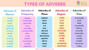 Adverbs-list-poster.jpg