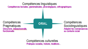 Les compétences de l'oral.PNG