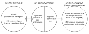 Signifiant-Signifie- Referent-spheres.png