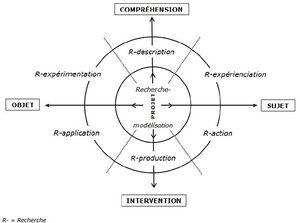 Types-de-recherche-bilan-schema-didactique.jpg