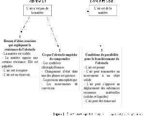 Exemple-obstacle-air-gaz.gif