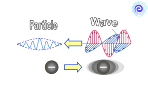 Wave -particle 123.png