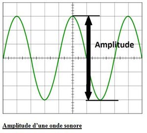 Amplitude-d'un-son.jpg