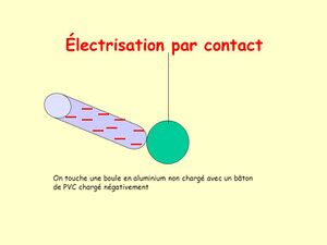 Électrisation+par+contact.jpg