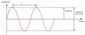 Onde-sinusoidale 1.jpg