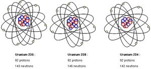 Image radioactivite isotopes--uranium.JPG