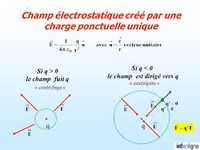Champ électrostatique - Ponctuel