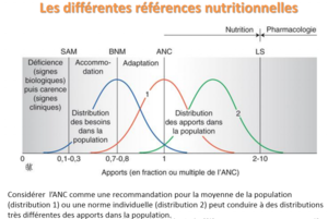 Differentes-references-nutritionnelles.png