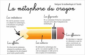 La-metaphore-du-crayon.jpg