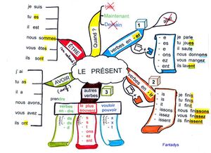 Carte-conjugaison.jpg