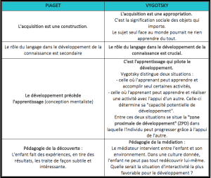 PIAGET--VIGOTSKY.png